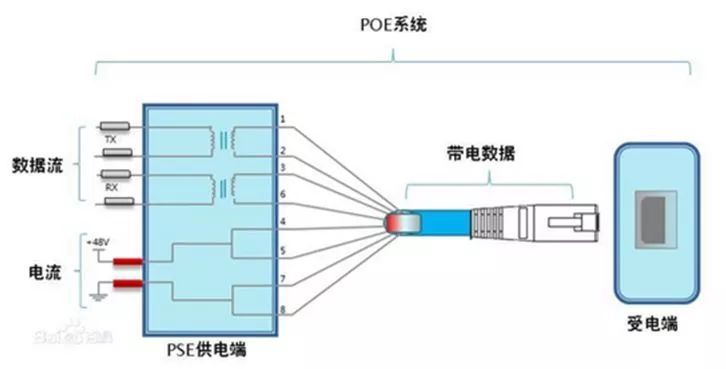 弱电工程中POE交换机应用必备知识汇总