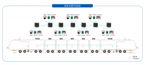 PIS车内的SDI信息发布系统解决方案