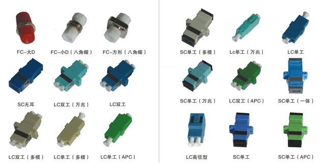 常见的光纤传输器材大汇总-光纤耦合器与光纤跳线、尾纤