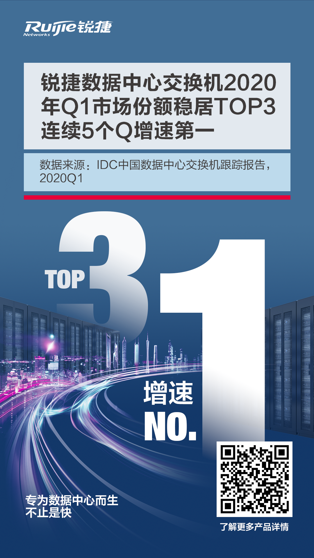 实力铸造，逆流而上！锐捷数据中心交换机连续5Q增速第1