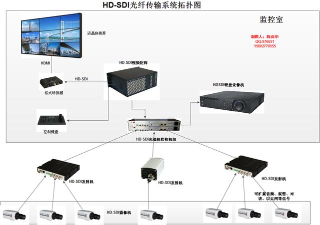 高清光端机的发展现状及未来解析与探讨