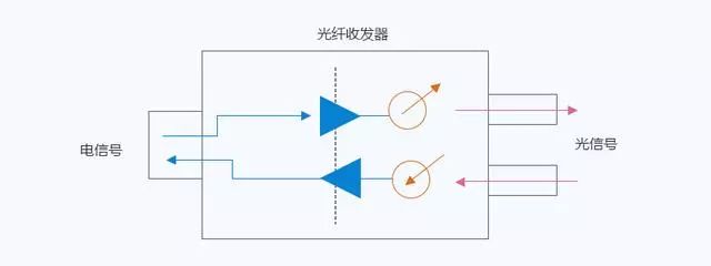 图解光纤收发器在弱电工程中的应用