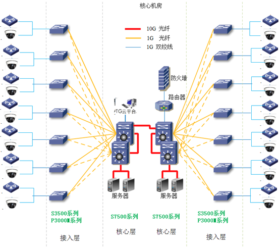 TG-NET中铁一局西安地铁监控无线覆盖解决方案成功案例