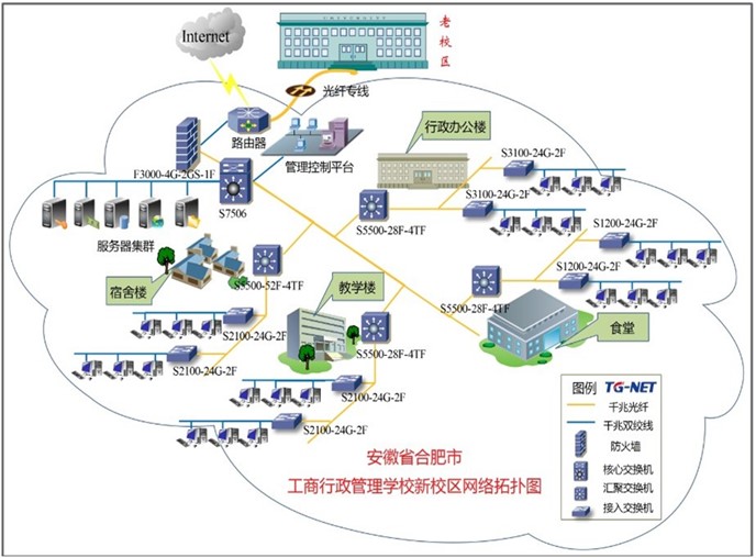 TG-NET安徽省工商行政管理公务员培训基地解决方案成功案例