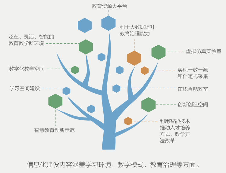 想建一流的高校，自然要建一流的Wi-Fi 6无线校园网