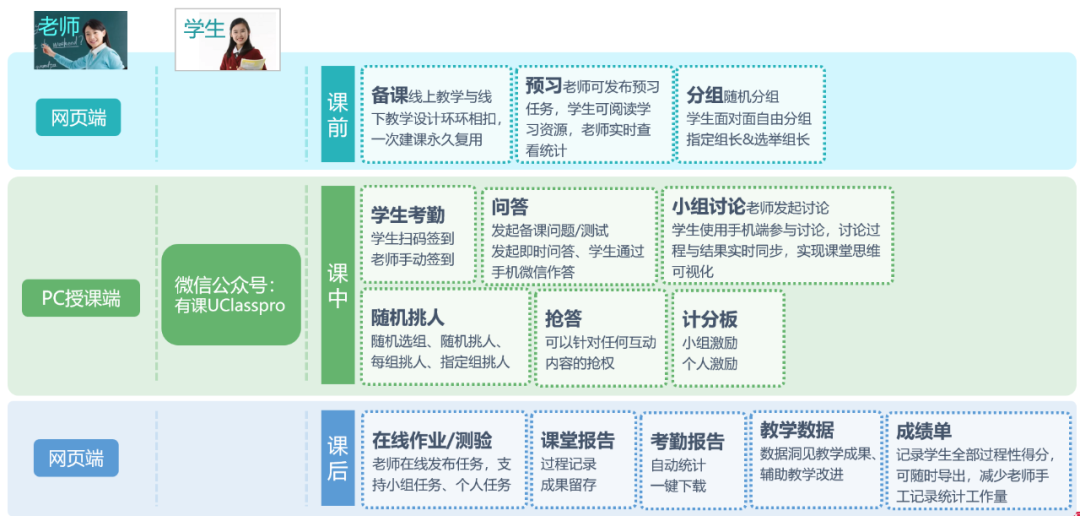 厦门大学举办第五届翻转课堂教学比赛，一等奖获得者向你分享了一个教学利器