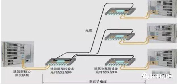 什么是光纤配线架？