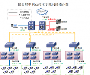 陕西邮电职业技术学院网络拓扑图