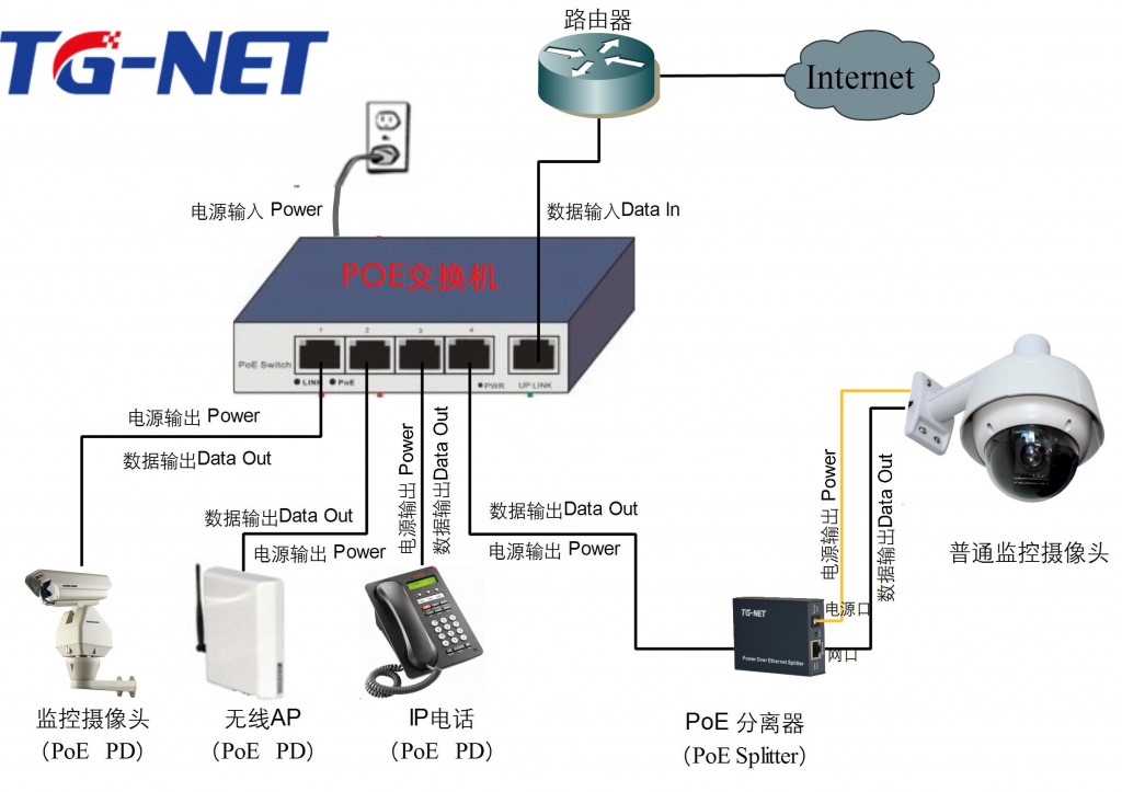 应用拓扑图