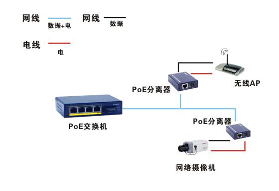 IP终端不支持PoE供电