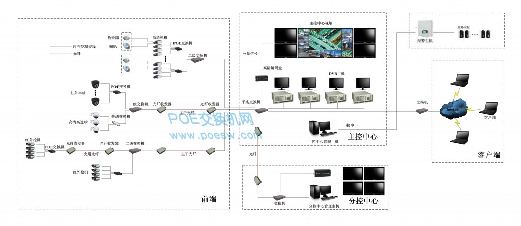 poe-factory-monitor