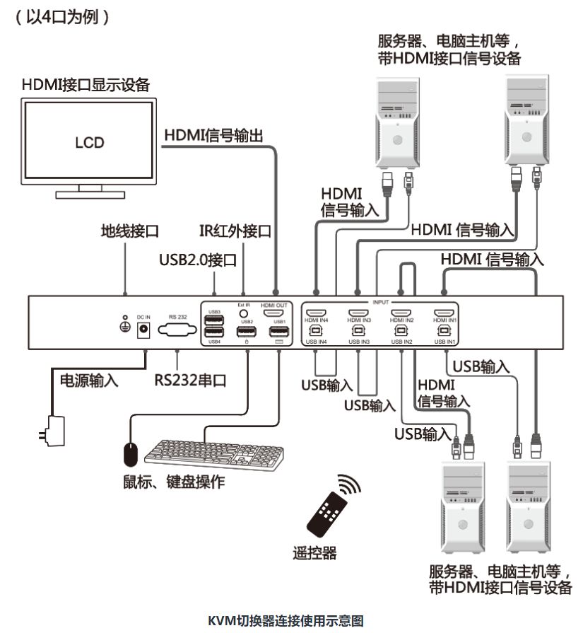 KVM切换器是什么？