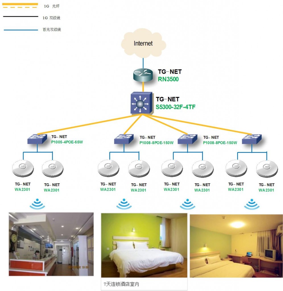 酒店WIFI方案拓扑图