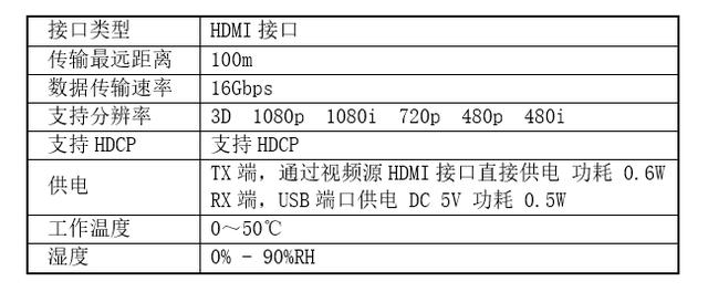 HDMI光纤传输器