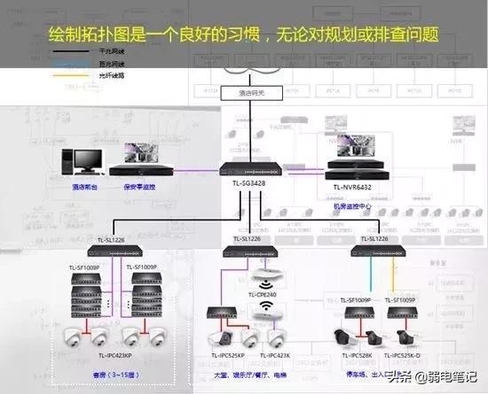 监控交换机怎么选？千兆/百兆/核心/PoE/光纤交换机选型指南