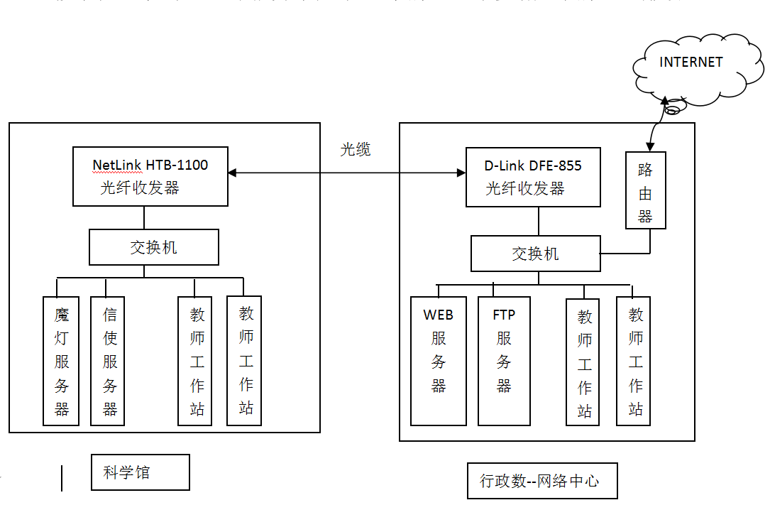 光纤收发器更换需慎选