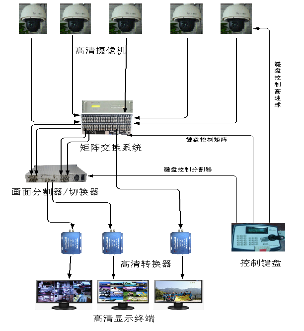 湖南卫视快乐男声设备应用