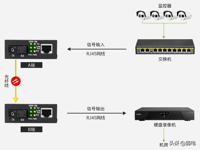 光纤收发器10大牛的供应商？光纤收发器这些组网方式你不得不知