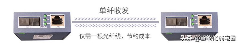 如何利用光纤远距离信号传输组网？你需要这套完美组网解决方案